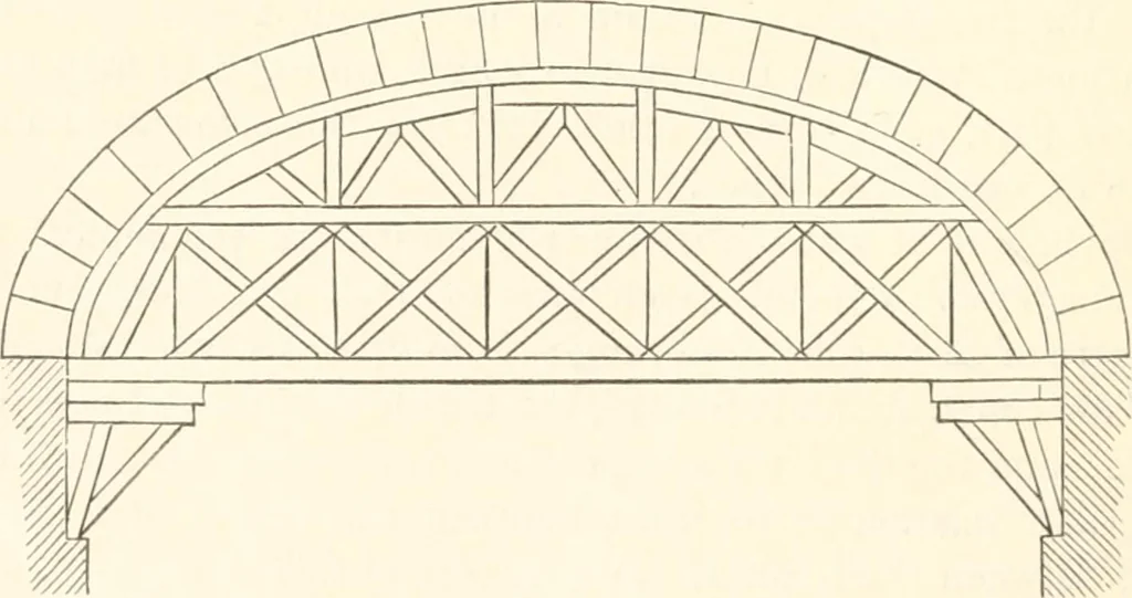 An illustration from Manual for railroad engineers and engineering students : containing the rules and tables needed for the location, construction, and equipment of railroads as built in the United States, 1883, leaf 317