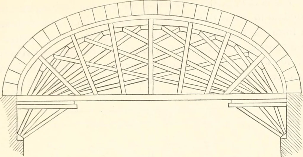 An illustration from Manual for railroad engineers and engineering students : containing the rules and tables needed for the location, construction, and equipment of railroads as built in the United States, 1883, leaf 318