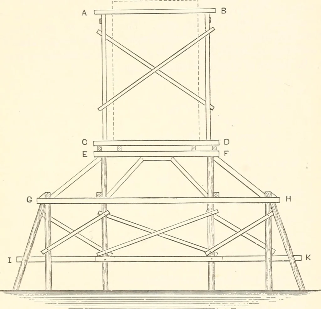 An illustration from Manual for railroad engineers and engineering students : containing the rules and tables needed for the location, construction, and equipment of railroads as built in the United States, 1883, leaf 320
