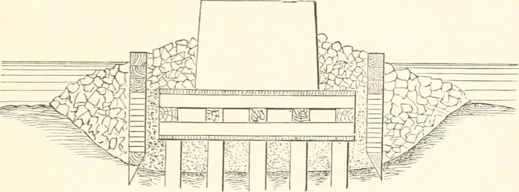 An illustration from Manual for railroad engineers and engineering students : containing the rules and tables needed for the location, construction, and equipment of railroads as built in the United States, 1883, leaf 328