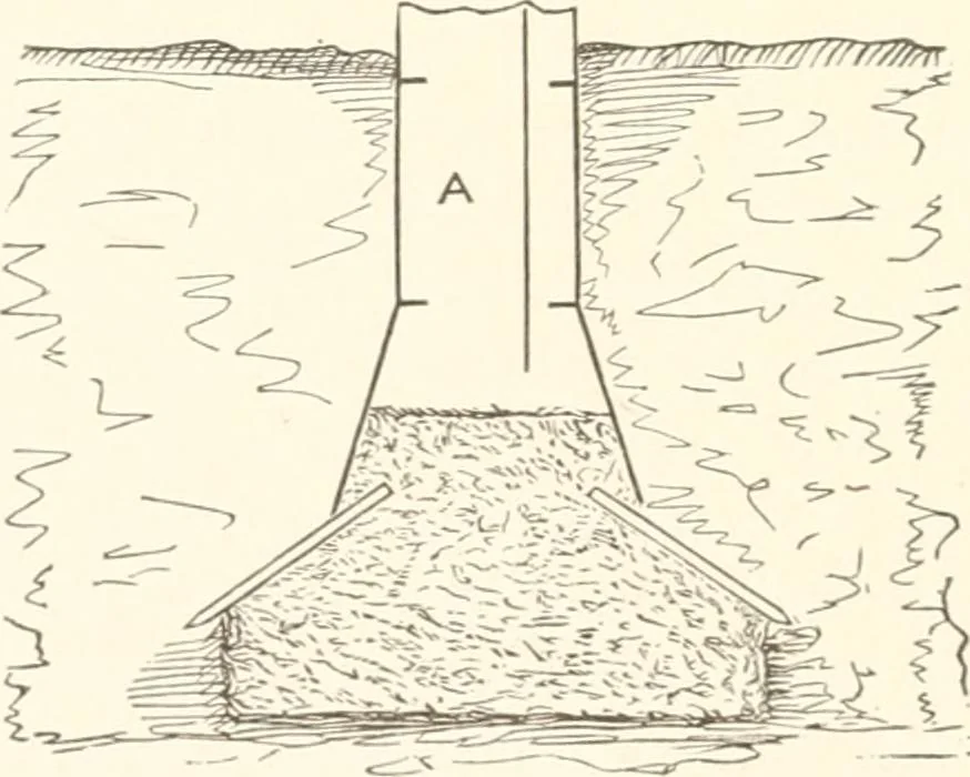 An illustration from Manual for railroad engineers and engineering students : containing the rules and tables needed for the location, construction, and equipment of railroads as built in the United States, 1883, leaf 331