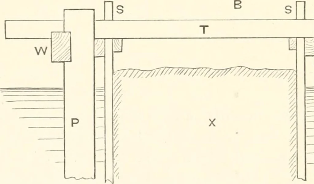 An illustration from Manual for railroad engineers and engineering students : containing the rules and tables needed for the location, construction, and equipment of railroads as built in the United States, 1883, leaf 337