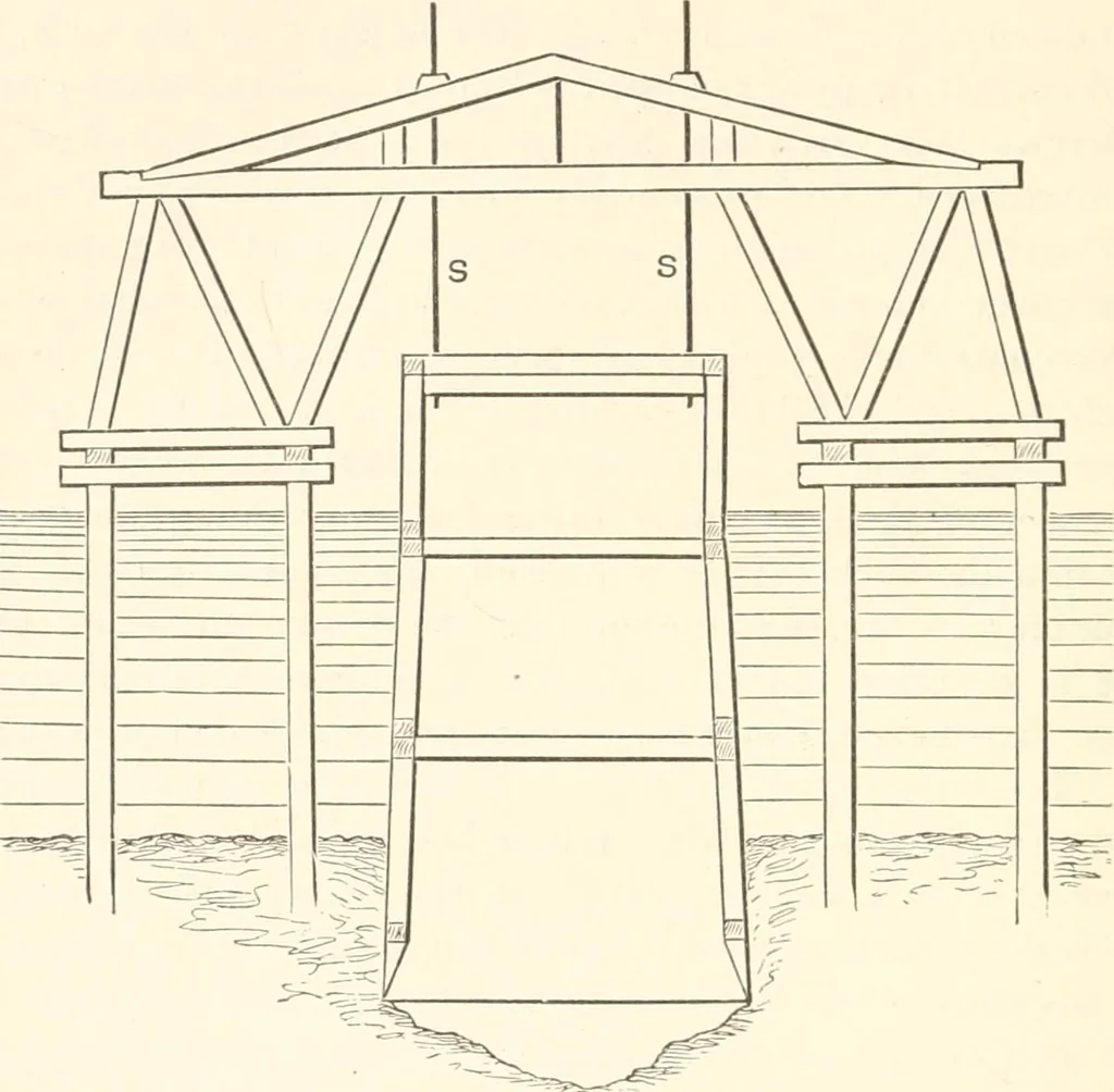 An illustration from Manual for railroad engineers and engineering students : containing the rules and tables needed for the location, construction, and equipment of railroads as built in the United States, 1883, leaf 341