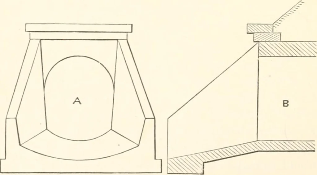 An illustration from Manual for railroad engineers and engineering students : containing the rules and tables needed for the location, construction, and equipment of railroads as built in the United States, 1883, leaf 359