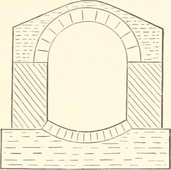 An illustration from Manual for railroad engineers and engineering students : containing the rules and tables needed for the location, construction, and equipment of railroads as built in the United States, 1883, leaf 360