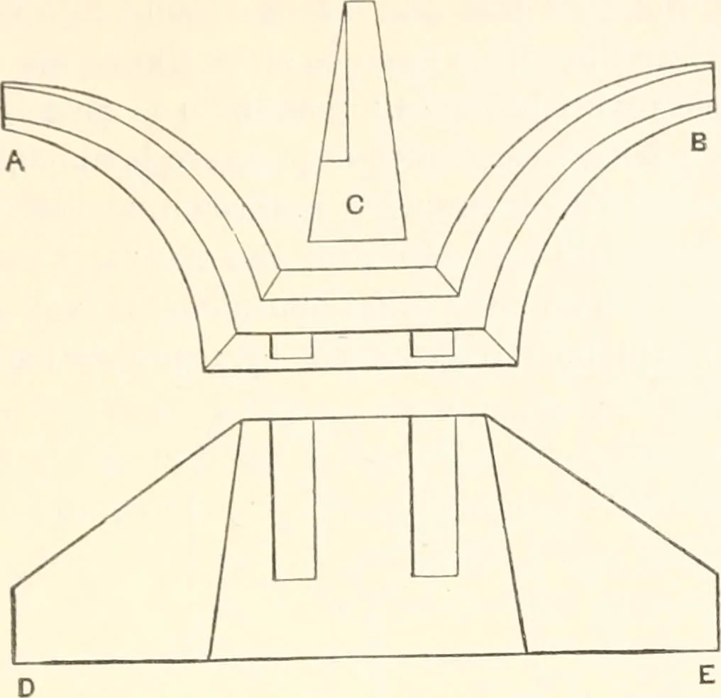 An illustration from Manual for railroad engineers and engineering students : containing the rules and tables needed for the location, construction, and equipment of railroads as built in the United States, 1883, leaf 364