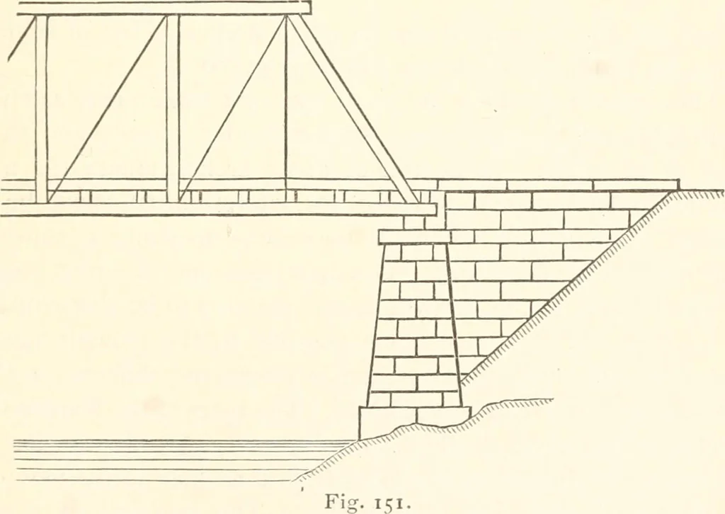An illustration from Manual for railroad engineers and engineering students : containing the rules and tables needed for the location, construction, and equipment of railroads as built in the United States, 1883, leaf 366