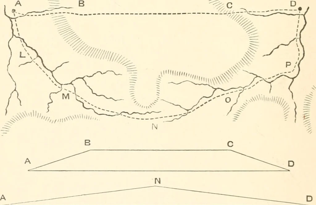 An illustration from Manual for railroad engineers and engineering students : containing the rules and tables needed for the location, construction, and equipment of railroads as built in the United States, 1883, leaf 39