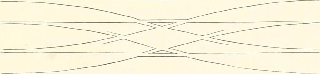 An illustration from Manual for railroad engineers and engineering students : containing the rules and tables needed for the location, construction, and equipment of railroads as built in the United States, 1883, leaf 396