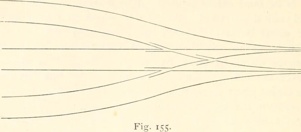 An illustration from Manual for railroad engineers and engineering students : containing the rules and tables needed for the location, construction, and equipment of railroads as built in the United States, 1883, leaf 397