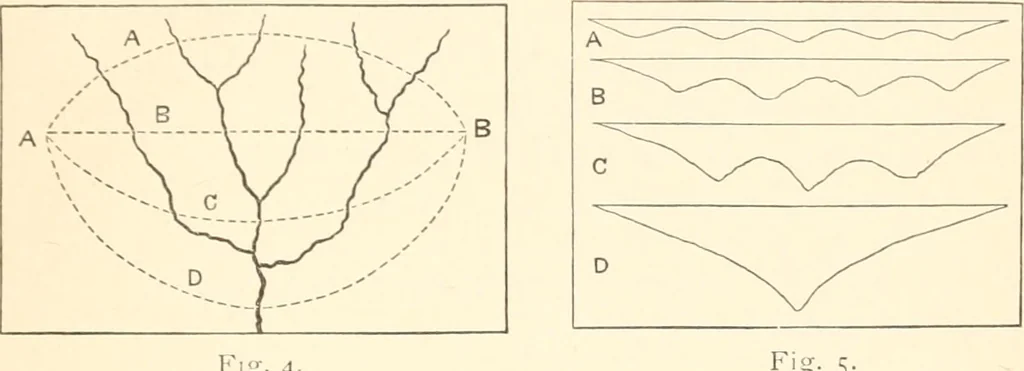 An illustration from Manual for railroad engineers and engineering students : containing the rules and tables needed for the location, construction, and equipment of railroads as built in the United States, 1883, leaf 40