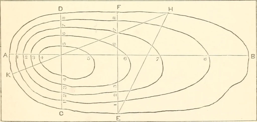 An illustration from Manual for railroad engineers and engineering students : containing the rules and tables needed for the location, construction, and equipment of railroads as built in the United States, 1883, leaf 46