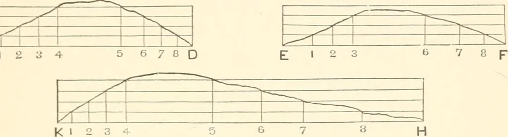 An illustration from Manual for railroad engineers and engineering students : containing the rules and tables needed for the location, construction, and equipment of railroads as built in the United States, 1883, leaf 46