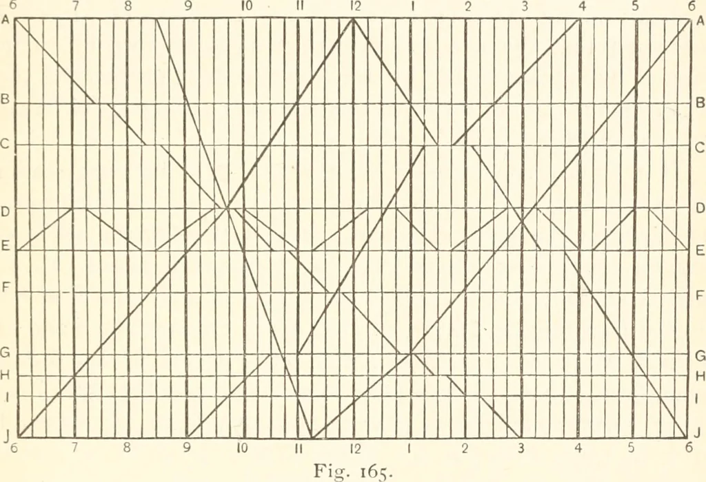 An illustration from Manual for railroad engineers and engineering students : containing the rules and tables needed for the location, construction, and equipment of railroads as built in the United States, 1883, leaf 484