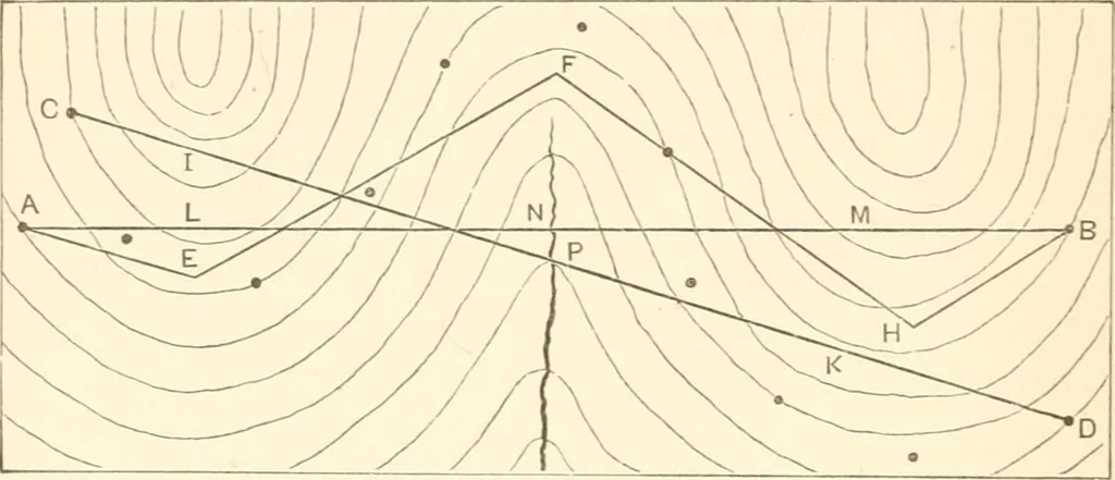 An illustration from Manual for railroad engineers and engineering students : containing the rules and tables needed for the location, construction, and equipment of railroads as built in the United States, 1883, leaf 49