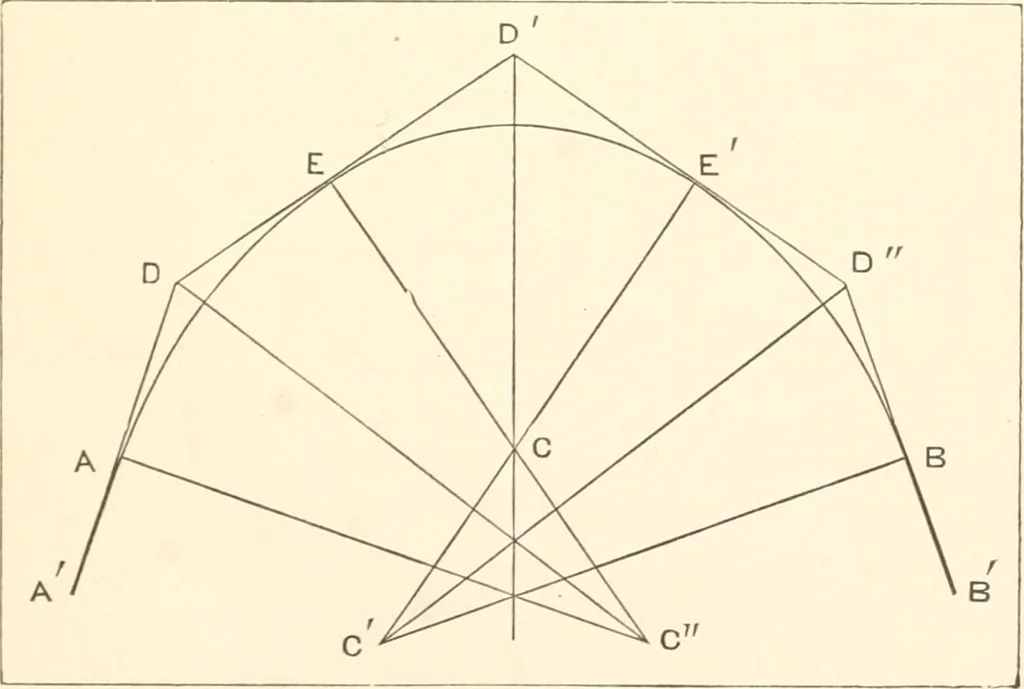 An illustration from Manual for railroad engineers and engineering students : containing the rules and tables needed for the location, construction, and equipment of railroads as built in the United States, 1883, leaf 56