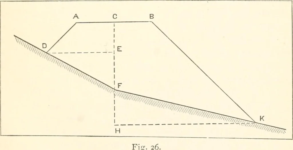 An illustration from Manual for railroad engineers and engineering students : containing the rules and tables needed for the location, construction, and equipment of railroads as built in the United States, 1883, leaf 90