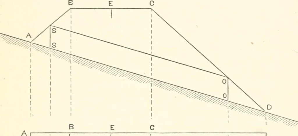 An illustration from Manual for railroad engineers and engineering students : containing the rules and tables needed for the location, construction, and equipment of railroads as built in the United States, 1883, leaf 92