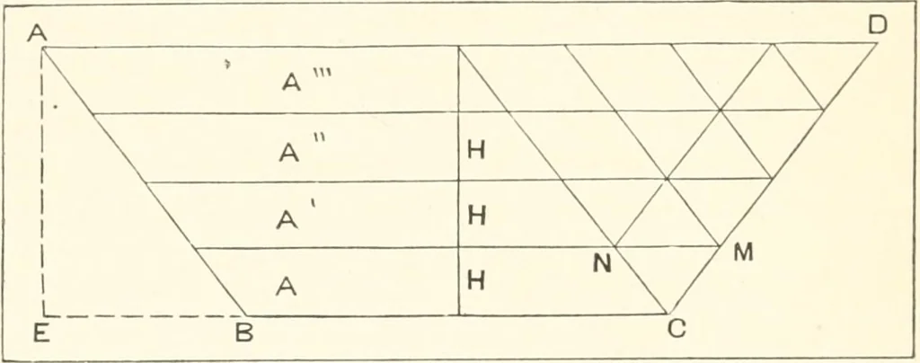 An illustration from Manual for railroad engineers and engineering students : containing the rules and tables needed for the location, construction, and equipment of railroads as built in the United States, 1883, leaf 99