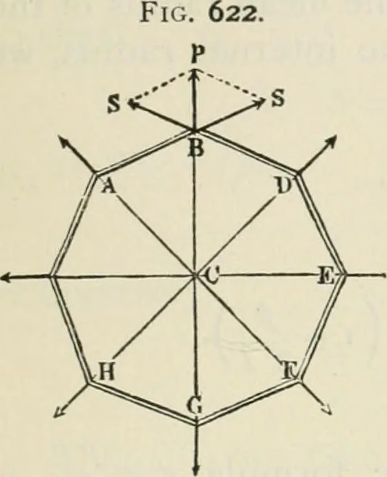 An illustration from A manual of the mechanics of engineering and of the construction of machines. Designed as a text-book for technical schools and colleges, and for the use of engineers, architects, etc., 1878, leaf 174