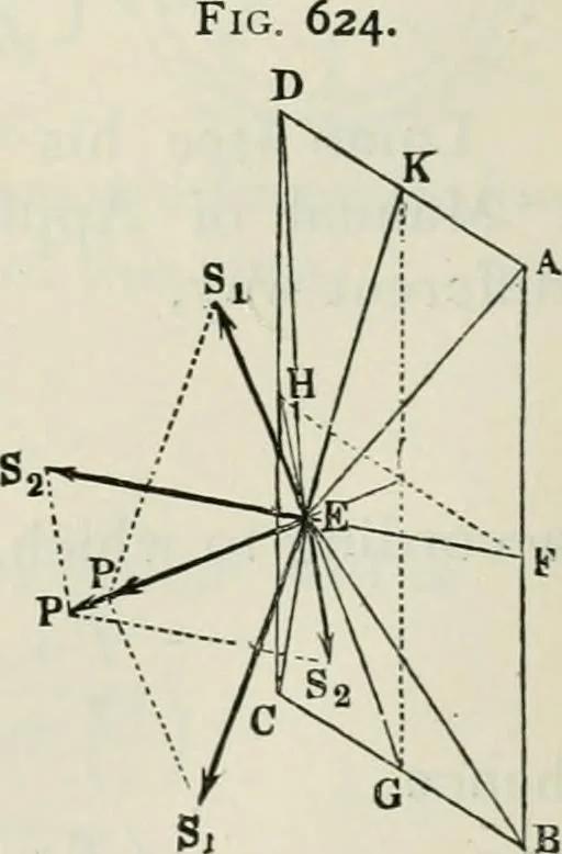 An illustration from A manual of the mechanics of engineering and of the construction of machines. Designed as a text-book for technical schools and colleges, and for the use of engineers, architects, etc., 1878, leaf 177