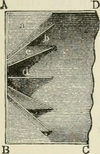 An illustration from A manual of the mechanics of engineering and of the construction of machines. Designed as a text-book for technical schools and colleges, and for the use of engineers, architects, etc., 1878, leaf 184