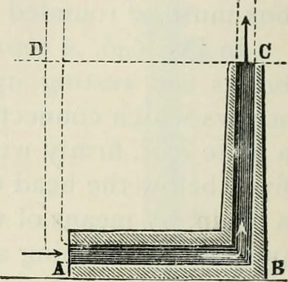 An illustration from A manual of the mechanics of engineering and of the construction of machines. Designed as a text-book for technical schools and colleges, and for the use of engineers, architects, etc., 1878, leaf 203