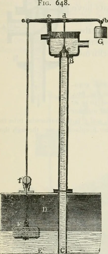 An illustration from A manual of the mechanics of engineering and of the construction of machines. Designed as a text-book for technical schools and colleges, and for the use of engineers, architects, etc., 1878, leaf 214