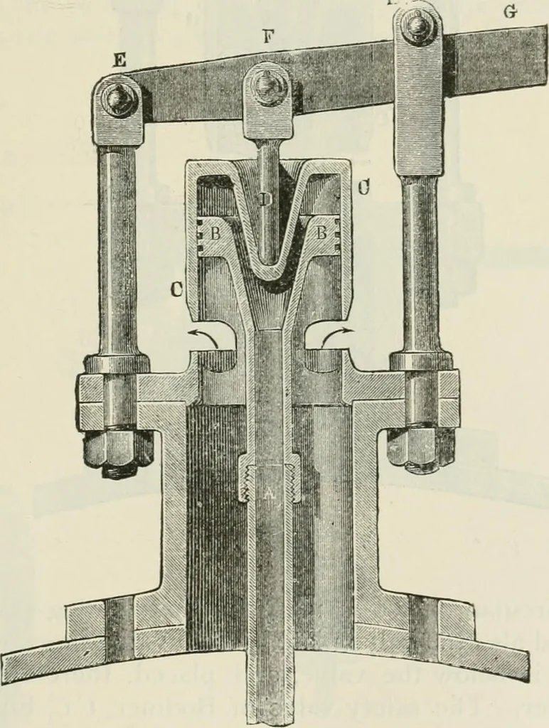 An illustration from A manual of the mechanics of engineering and of the construction of machines. Designed as a text-book for technical schools and colleges, and for the use of engineers, architects, etc., 1878, leaf 244