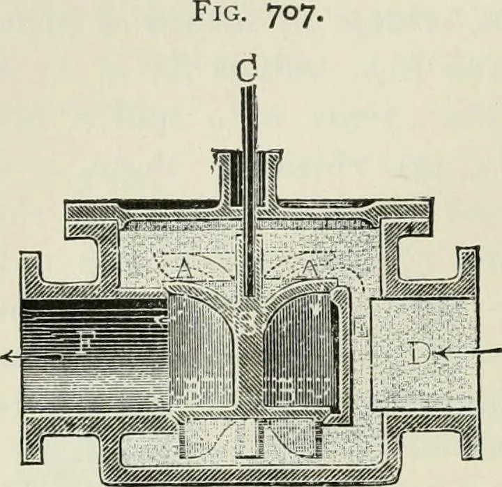 An illustration from A manual of the mechanics of engineering and of the construction of machines. Designed as a text-book for technical schools and colleges, and for the use of engineers, architects, etc., 1878, leaf 291