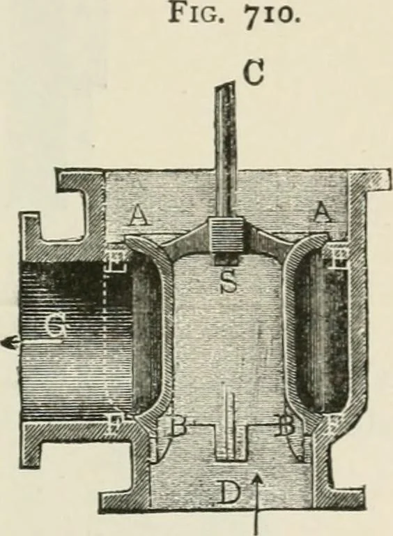 An illustration from A manual of the mechanics of engineering and of the construction of machines. Designed as a text-book for technical schools and colleges, and for the use of engineers, architects, etc., 1878, leaf 292