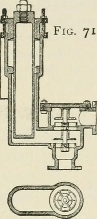 An illustration from A manual of the mechanics of engineering and of the construction of machines. Designed as a text-book for technical schools and colleges, and for the use of engineers, architects, etc., 1878, leaf 296