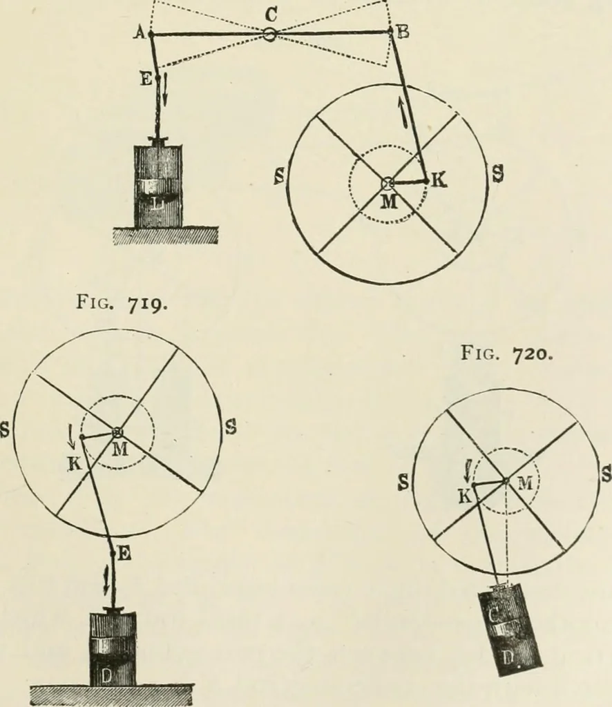 An illustration from A manual of the mechanics of engineering and of the construction of machines. Designed as a text-book for technical schools and colleges, and for the use of engineers, architects, etc., 1878, leaf 300