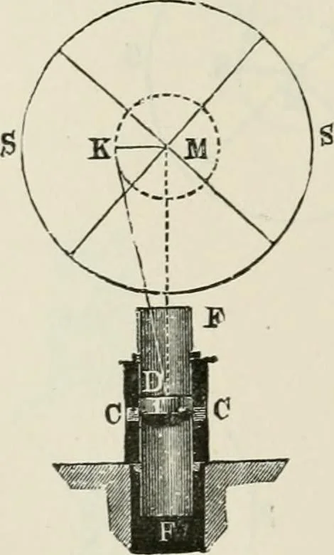 An illustration from A manual of the mechanics of engineering and of the construction of machines. Designed as a text-book for technical schools and colleges, and for the use of engineers, architects, etc., 1878, leaf 301