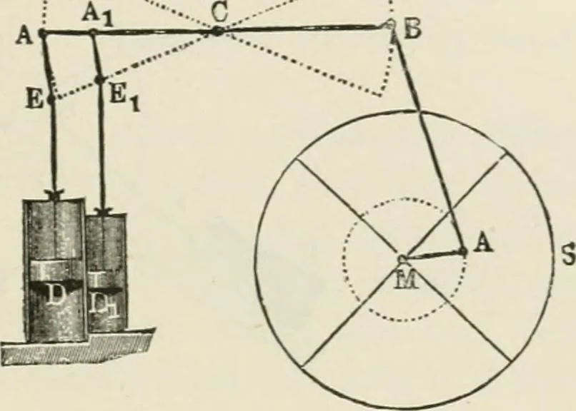 An illustration from A manual of the mechanics of engineering and of the construction of machines. Designed as a text-book for technical schools and colleges, and for the use of engineers, architects, etc., 1878, leaf 302