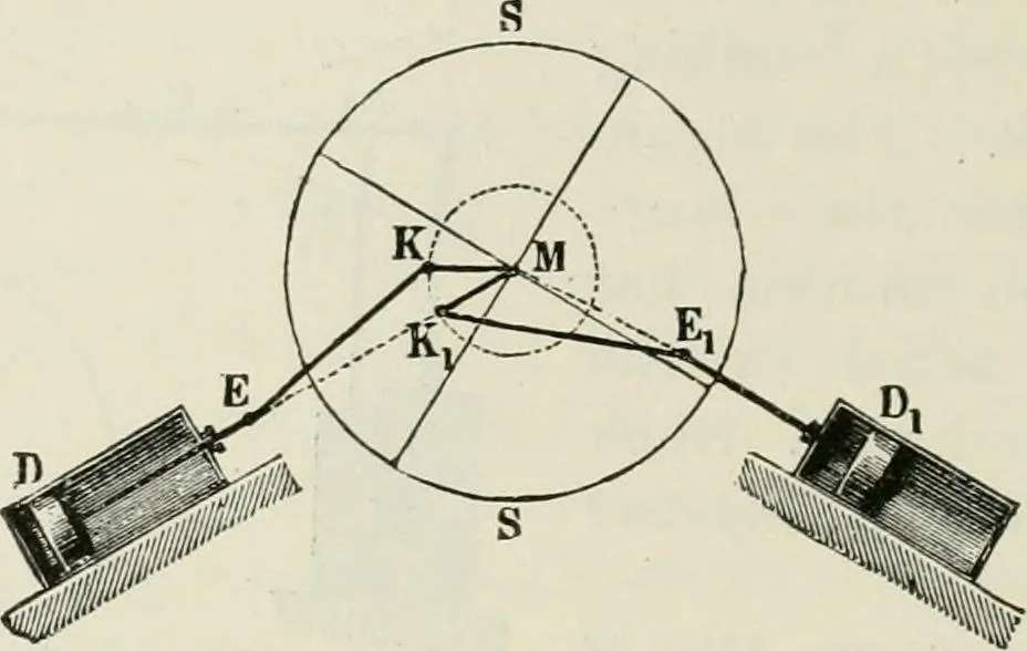 An illustration from A manual of the mechanics of engineering and of the construction of machines. Designed as a text-book for technical schools and colleges, and for the use of engineers, architects, etc., 1878, leaf 303