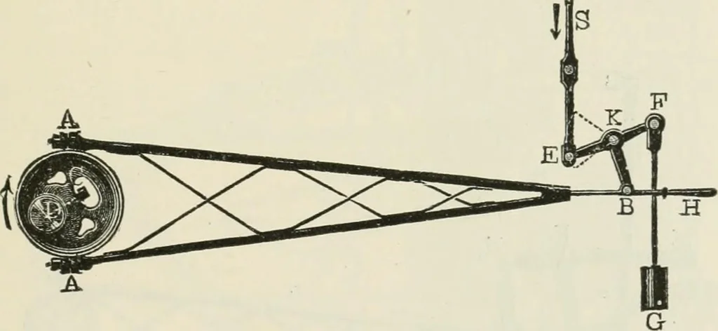An illustration from A manual of the mechanics of engineering and of the construction of machines. Designed as a text-book for technical schools and colleges, and for the use of engineers, architects, etc., 1878, leaf 304
