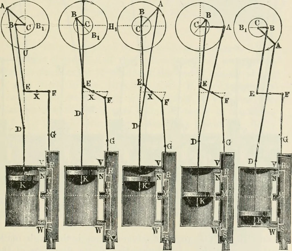 An illustration from A manual of the mechanics of engineering and of the construction of machines. Designed as a text-book for technical schools and colleges, and for the use of engineers, architects, etc., 1878, leaf 316