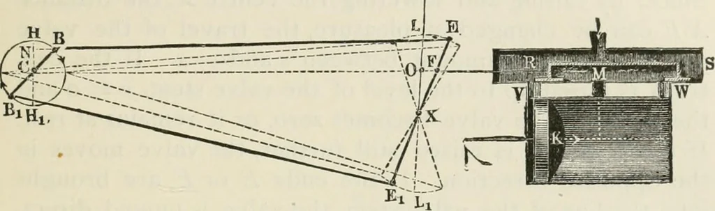 An illustration from A manual of the mechanics of engineering and of the construction of machines. Designed as a text-book for technical schools and colleges, and for the use of engineers, architects, etc., 1878, leaf 318