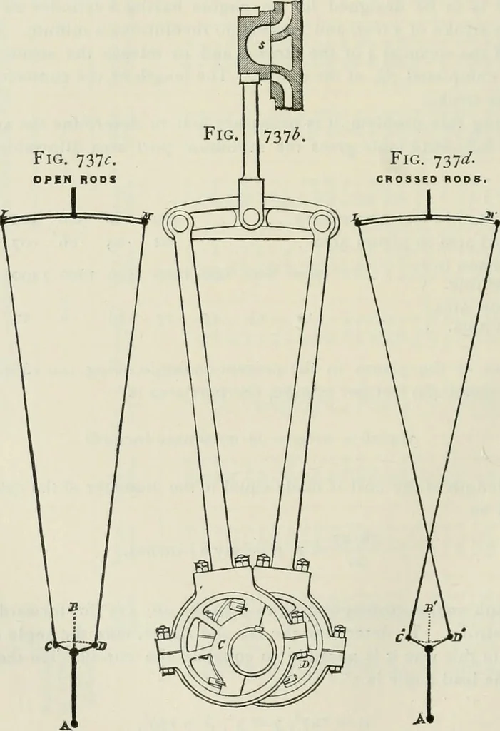 An illustration from A manual of the mechanics of engineering and of the construction of machines. Designed as a text-book for technical schools and colleges, and for the use of engineers, architects, etc., 1878, leaf 327