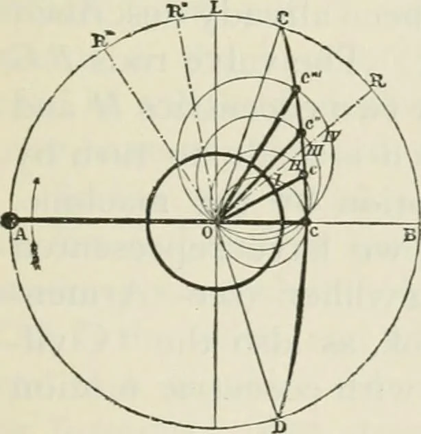 An illustration from A manual of the mechanics of engineering and of the construction of machines. Designed as a text-book for technical schools and colleges, and for the use of engineers, architects, etc., 1878, leaf 328