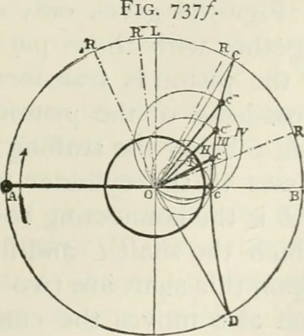 An illustration from A manual of the mechanics of engineering and of the construction of machines. Designed as a text-book for technical schools and colleges, and for the use of engineers, architects, etc., 1878, leaf 328
