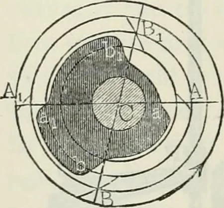 An illustration from A manual of the mechanics of engineering and of the construction of machines. Designed as a text-book for technical schools and colleges, and for the use of engineers, architects, etc., 1878, leaf 345