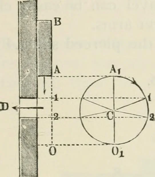 An illustration from A manual of the mechanics of engineering and of the construction of machines. Designed as a text-book for technical schools and colleges, and for the use of engineers, architects, etc., 1878, leaf 348