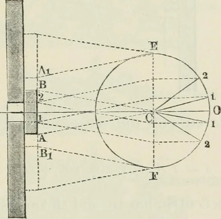 An illustration from A manual of the mechanics of engineering and of the construction of machines. Designed as a text-book for technical schools and colleges, and for the use of engineers, architects, etc., 1878, leaf 348