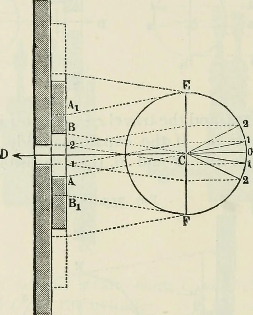 An illustration from A manual of the mechanics of engineering and of the construction of machines. Designed as a text-book for technical schools and colleges, and for the use of engineers, architects, etc., 1878, leaf 349