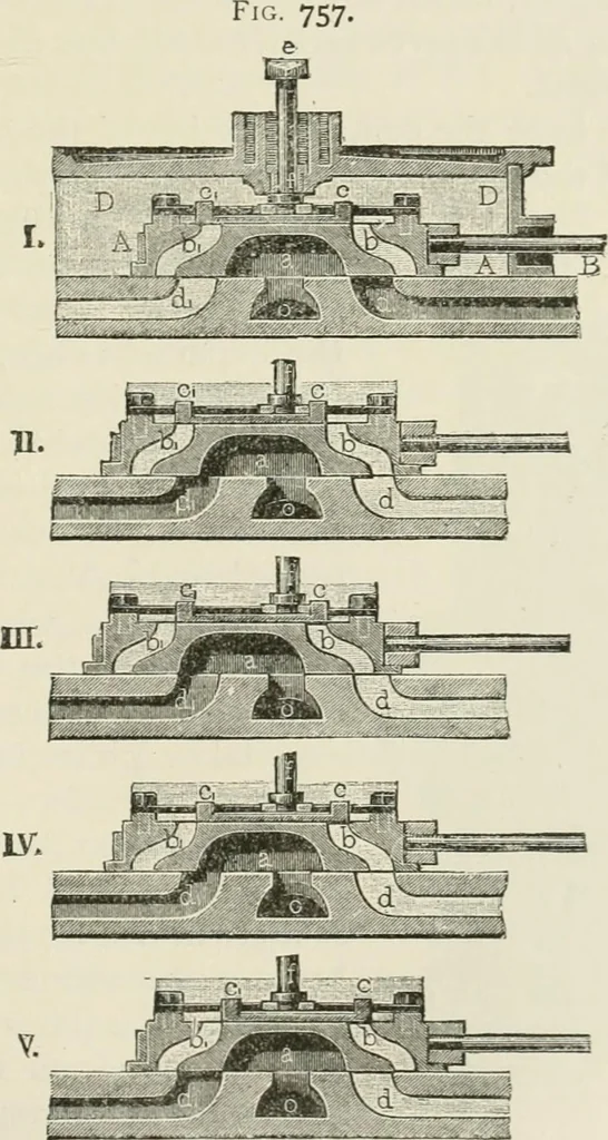 An illustration from A manual of the mechanics of engineering and of the construction of machines. Designed as a text-book for technical schools and colleges, and for the use of engineers, architects, etc., 1878, leaf 350