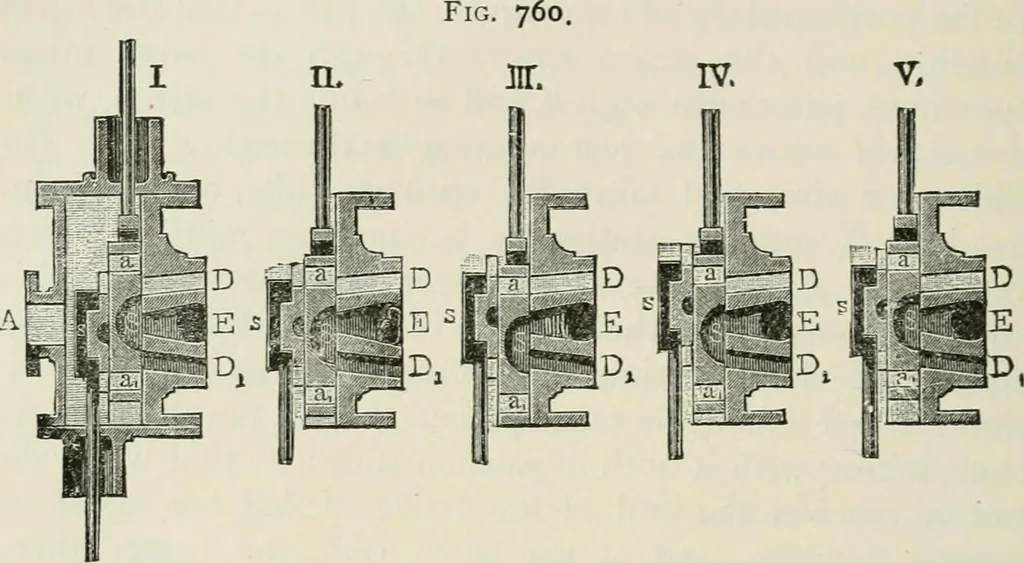 An illustration from A manual of the mechanics of engineering and of the construction of machines. Designed as a text-book for technical schools and colleges, and for the use of engineers, architects, etc., 1878, leaf 353