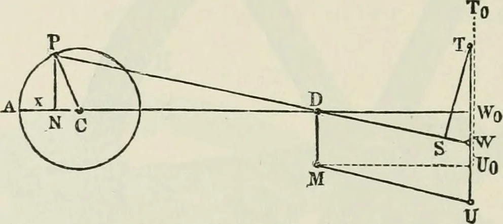 An illustration from A manual of the mechanics of engineering and of the construction of machines. Designed as a text-book for technical schools and colleges, and for the use of engineers, architects, etc., 1878, leaf 373