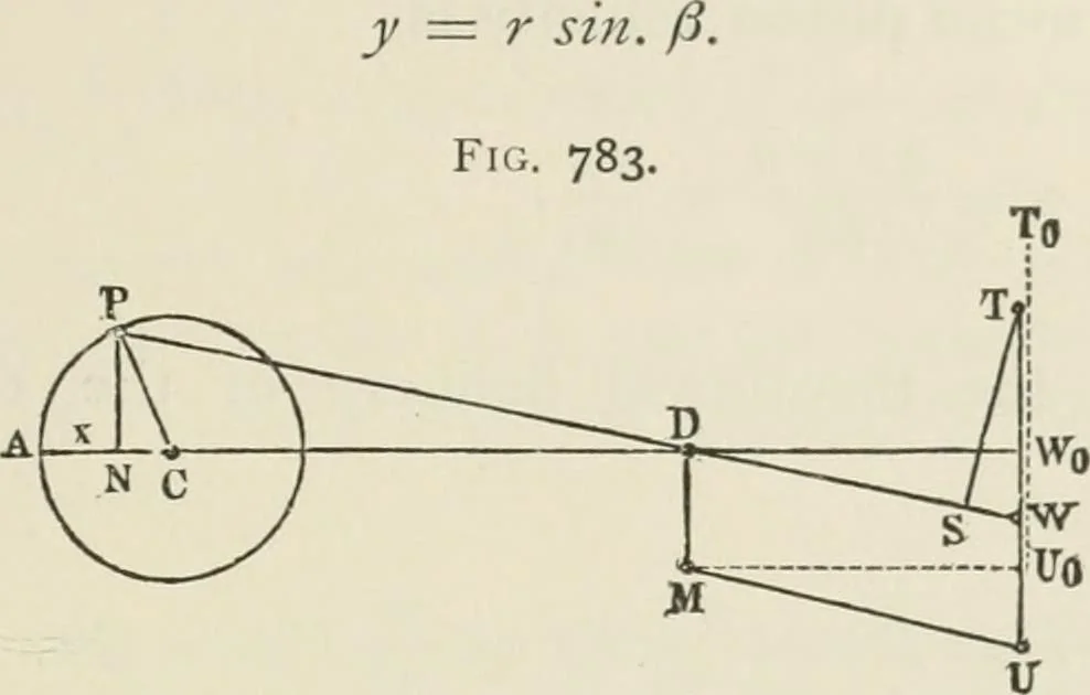 An illustration from A manual of the mechanics of engineering and of the construction of machines. Designed as a text-book for technical schools and colleges, and for the use of engineers, architects, etc., 1878, leaf 374